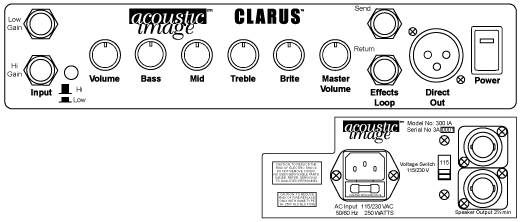 Acoustic Image Clarus 1 and Clarus 1R